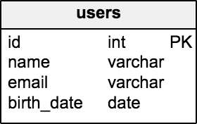 二版用户表